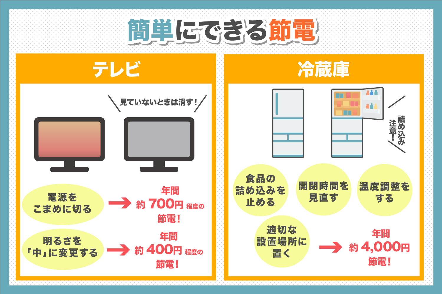 簡単にできる節電について解説！ 徳島県の工務店なら創業70年の松島組