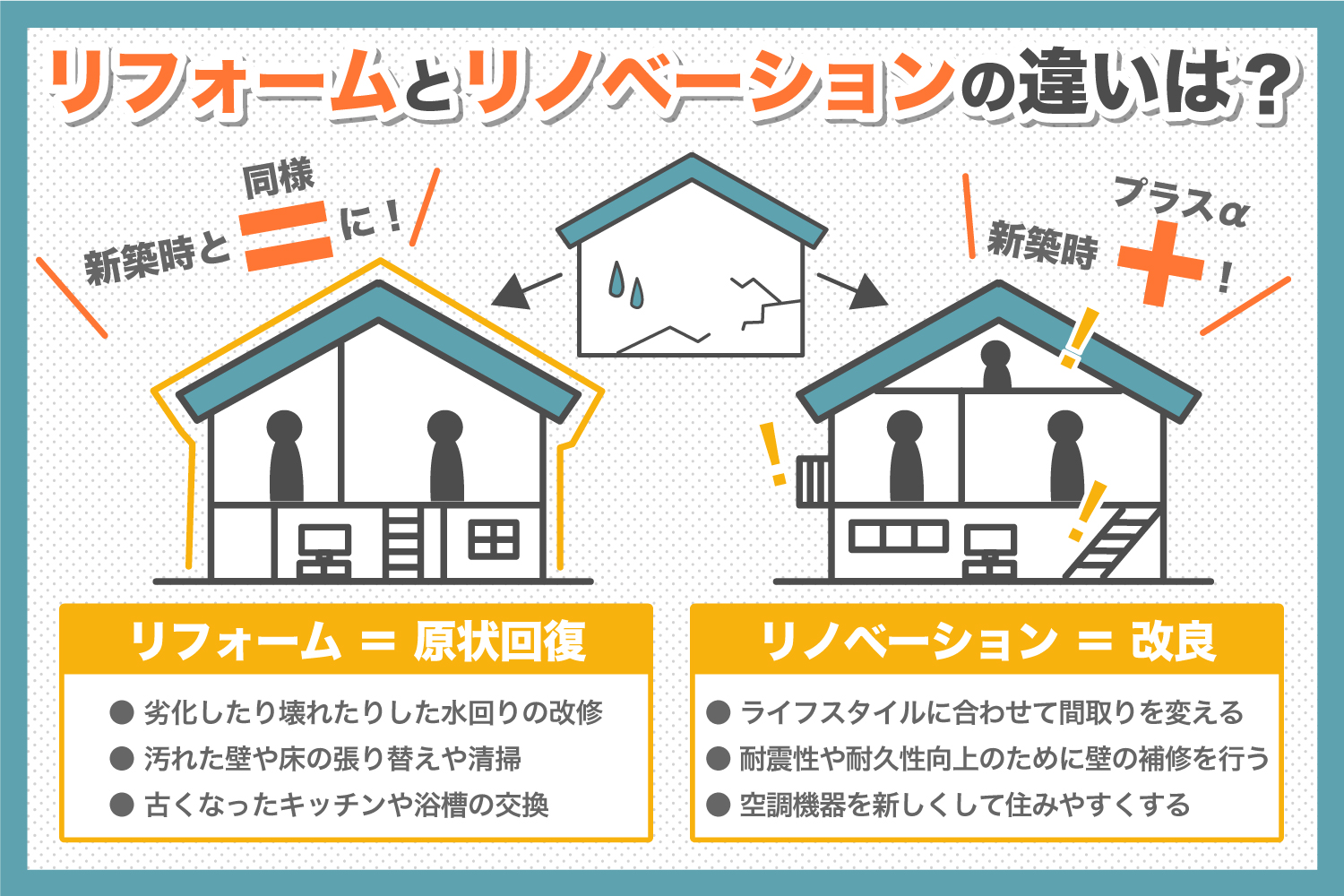 リフォームとリノベーションの違いは？