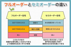 フルオーダーとセミオーダーの違い