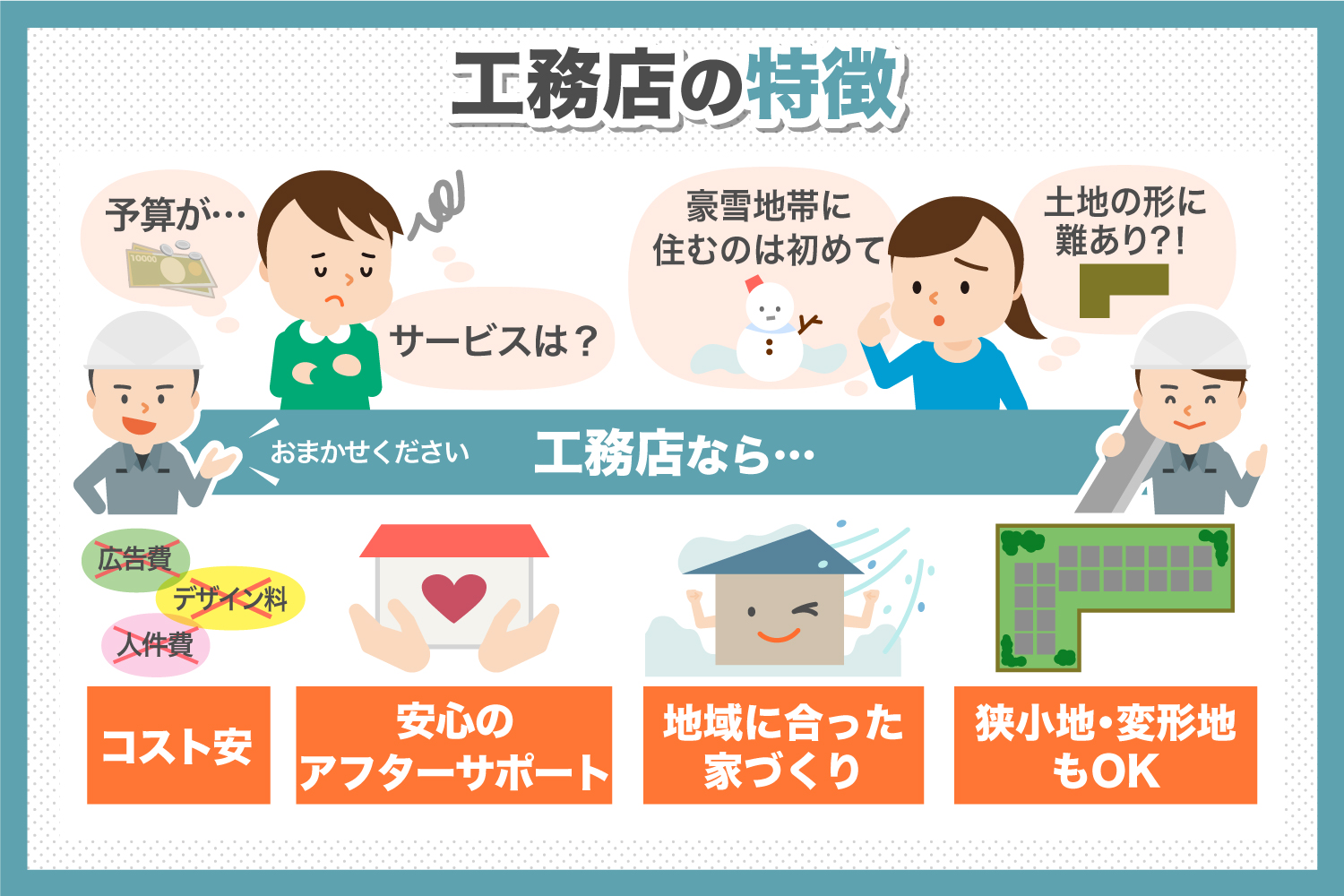 工務 店 ハウス メーカー 違い