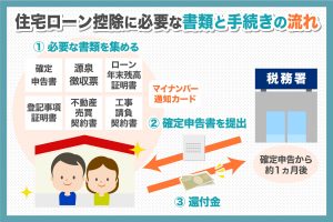 住宅ローンの控除はいくらもらえる 申請方法を解説 徳島県の工務店なら創業70年の松島組 住宅ローンの控除はいくらもらえる 申請方法を解説 徳島県の工務店なら創業70年の松島組