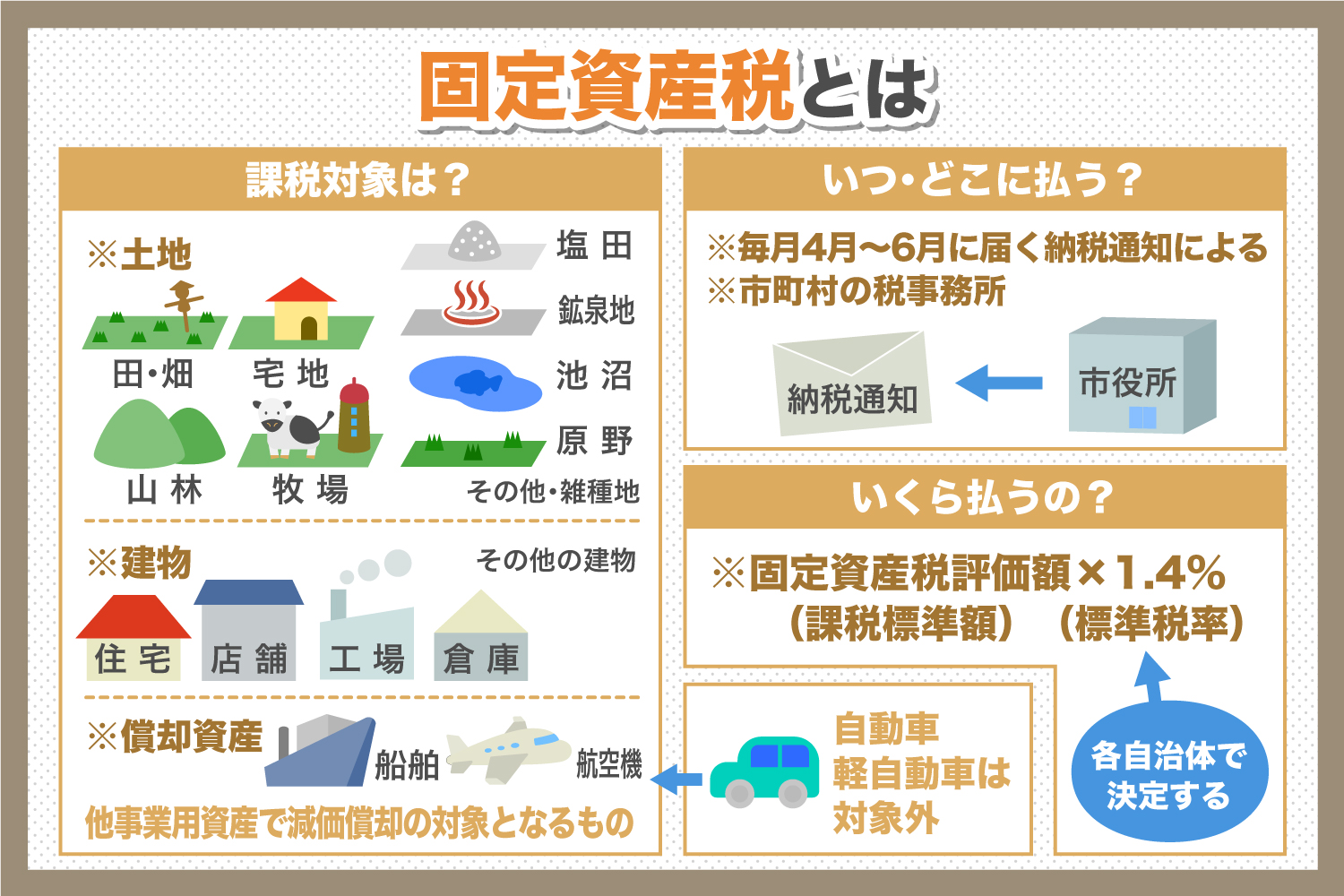 新築に課税される固定資産税とは 支払い時期や減税方法を解説 徳島県の工務店なら創業70年の松島組