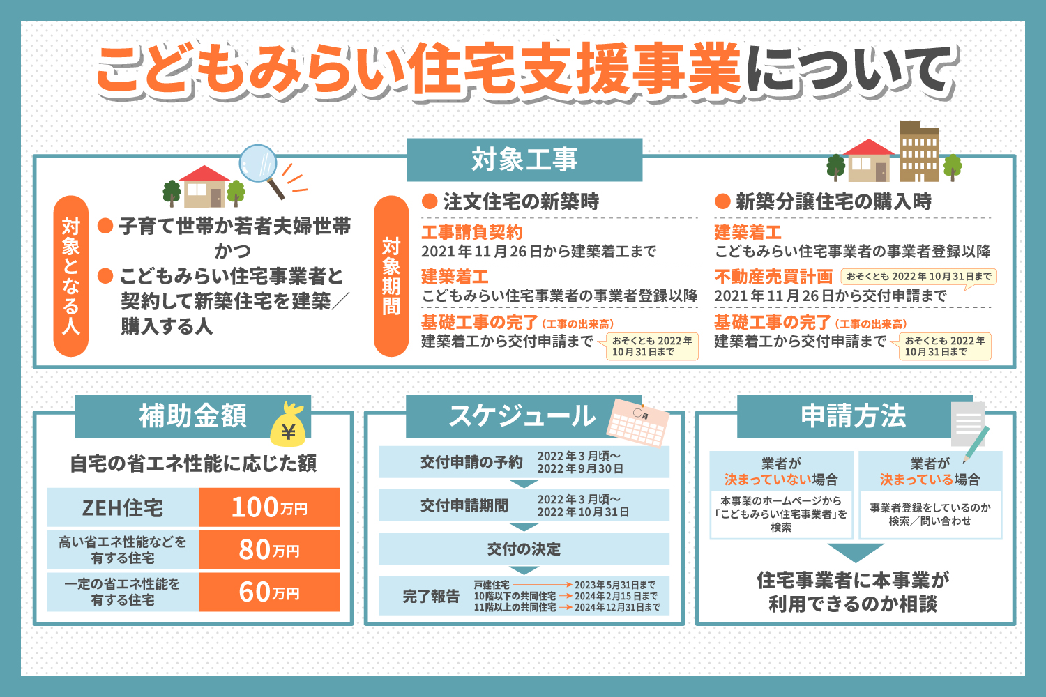 こどもみらい住宅支援事業の具体的な内容