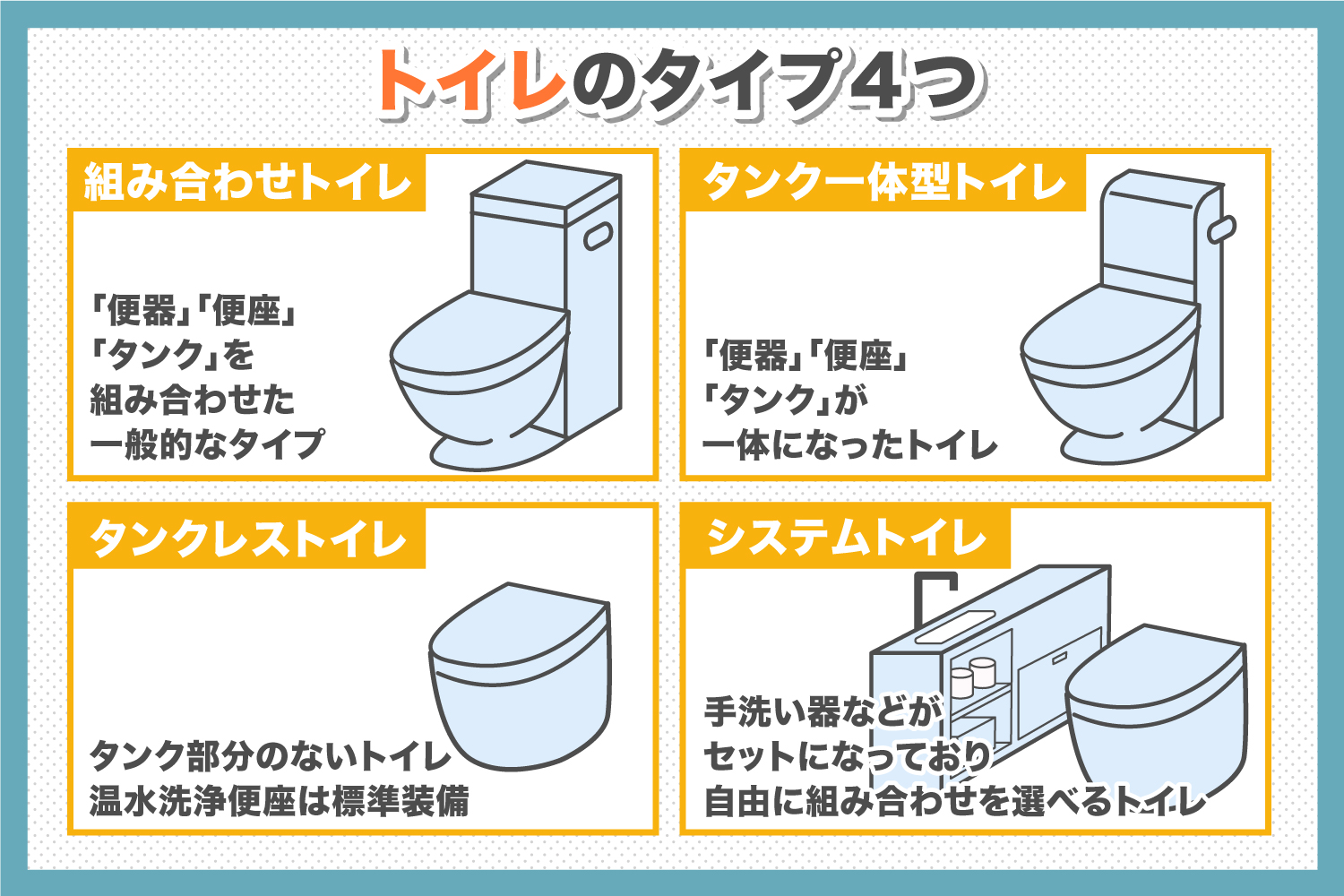 注文住宅のおすすめトイレは？選び方や設計のポイント解説